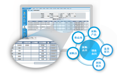 上海友耐軟件技術(shù) Unitsoft EBS - 驅(qū)動企業(yè)數(shù)字化轉(zhuǎn)型的電子商務與一體化ERP解決方案